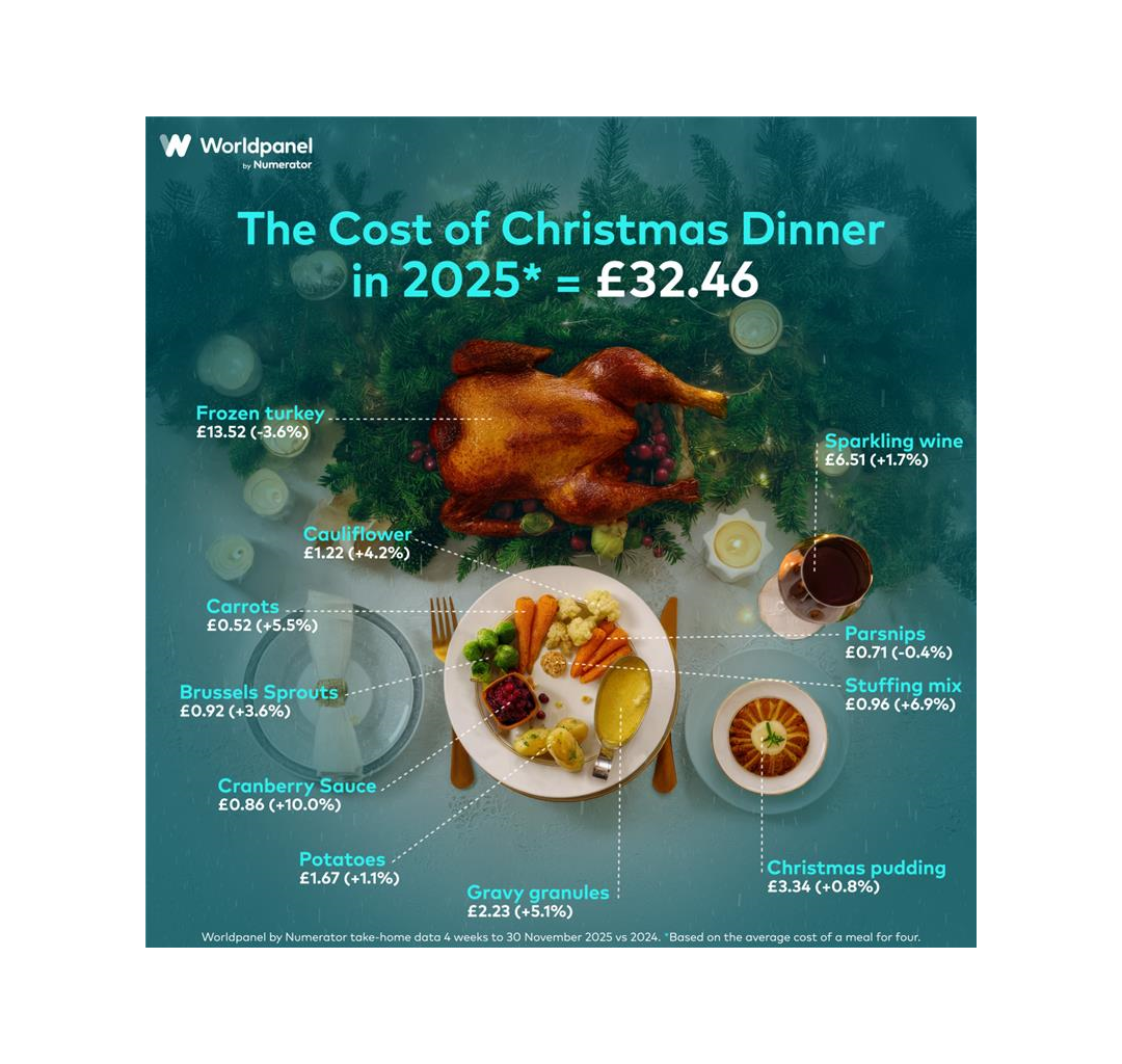 GB GMS CHRISTMAS DINNER DEC 2025