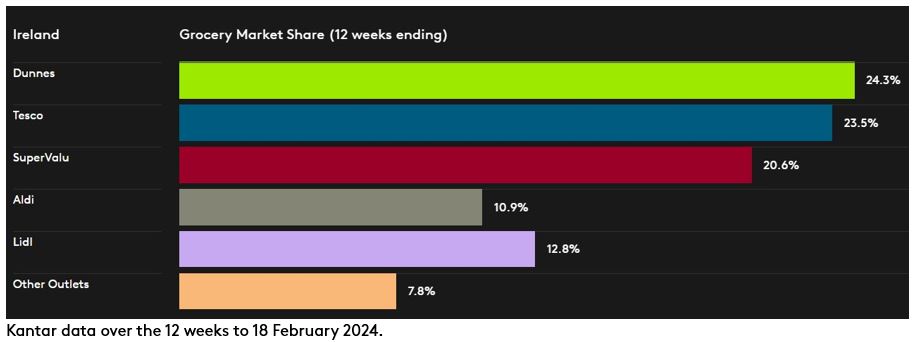 ROI GMS DataViz P2 2024_February