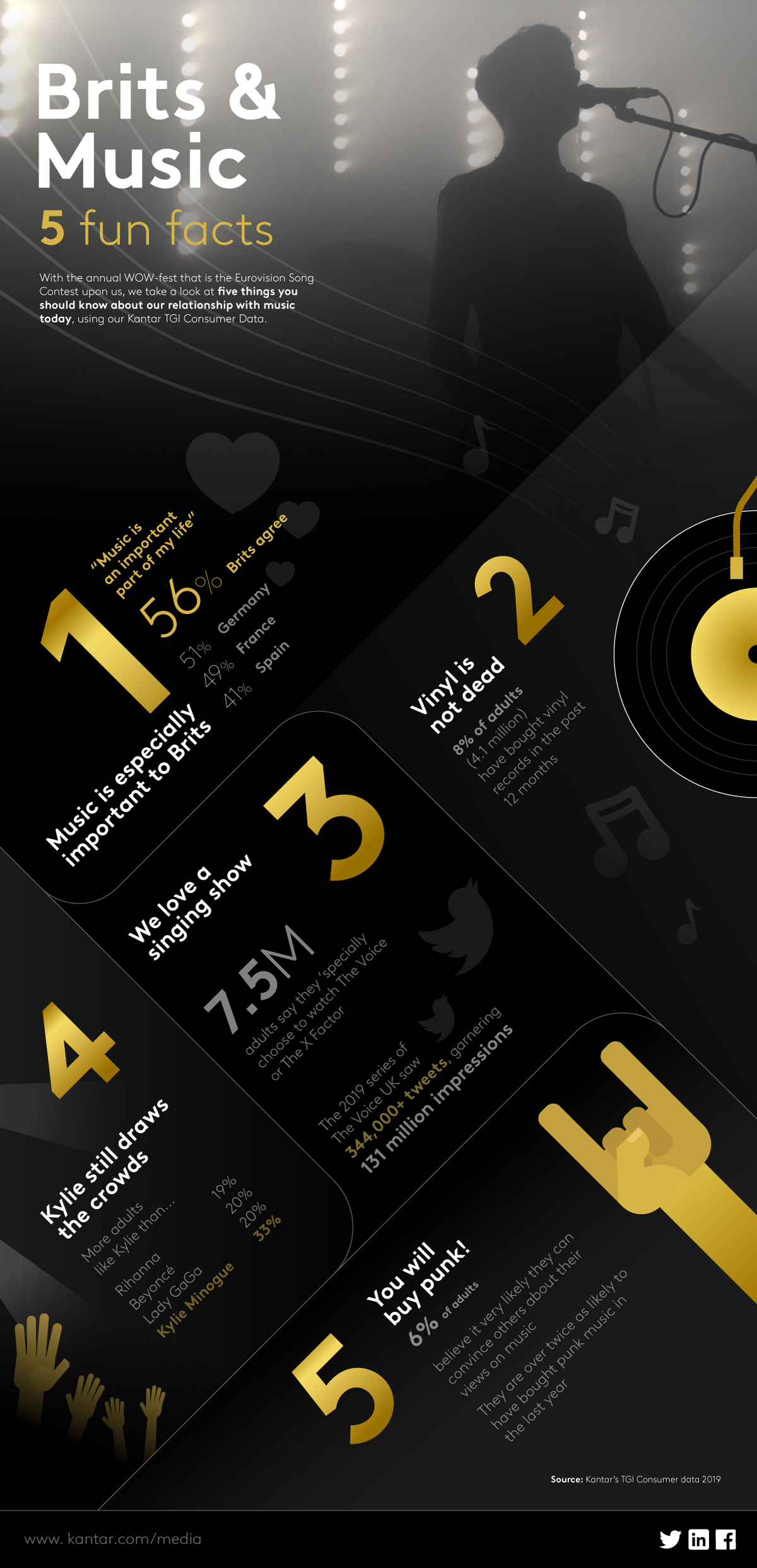 Music tastes infographic