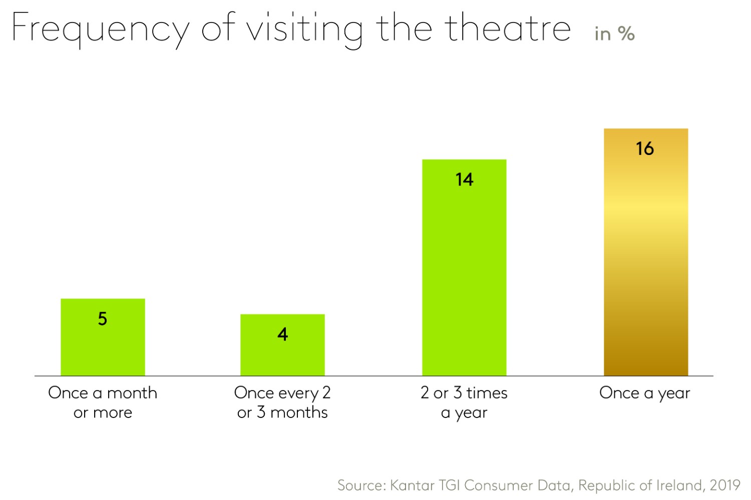 Ireland theatre lovers