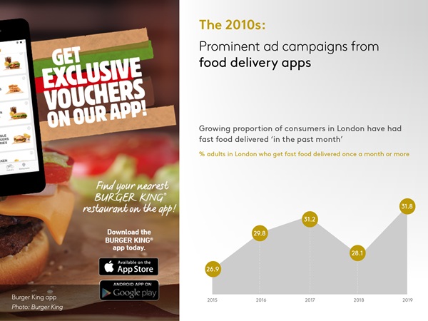 50 years TGI 2010s food delivery apps