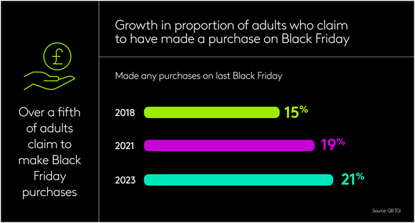 Black Friday shopping habits