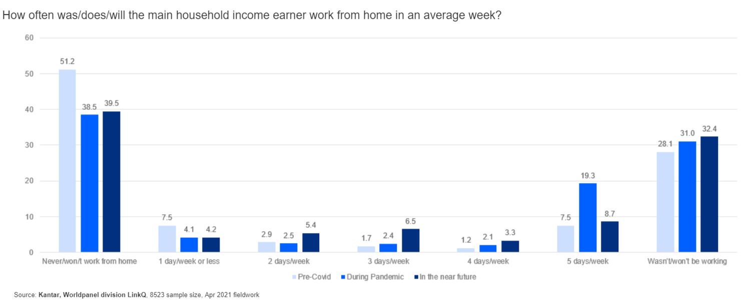 Altered context wfh