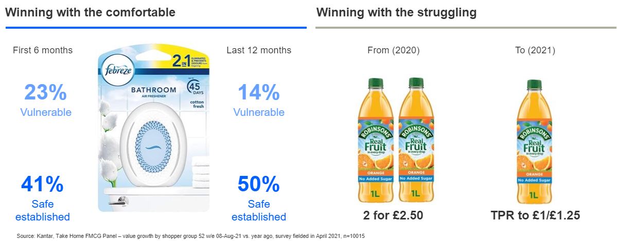 Take-home FMCG panel