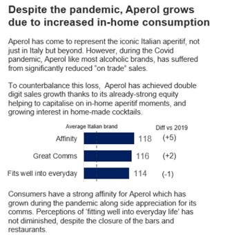 Aperol se décline à présent dans un format 1,5 l