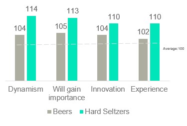 hard seltzer v beer