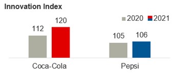 pepsi and coke