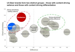 seltzer brands