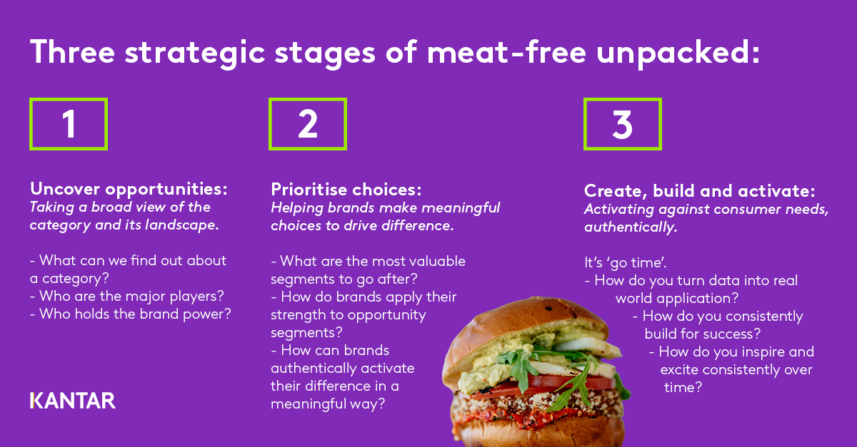 meat free