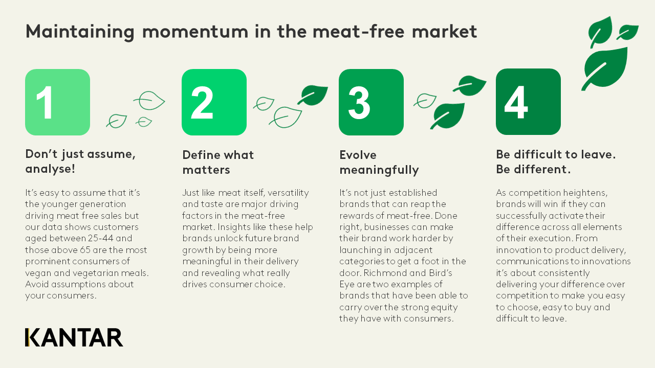 meat free
