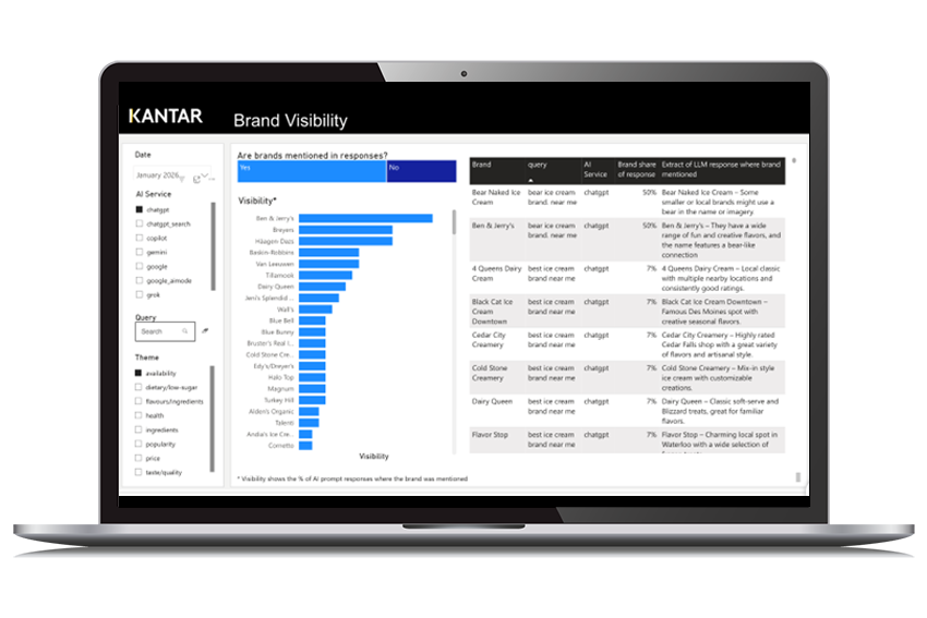 Kantar Generative AI Brand Tracker Mockup