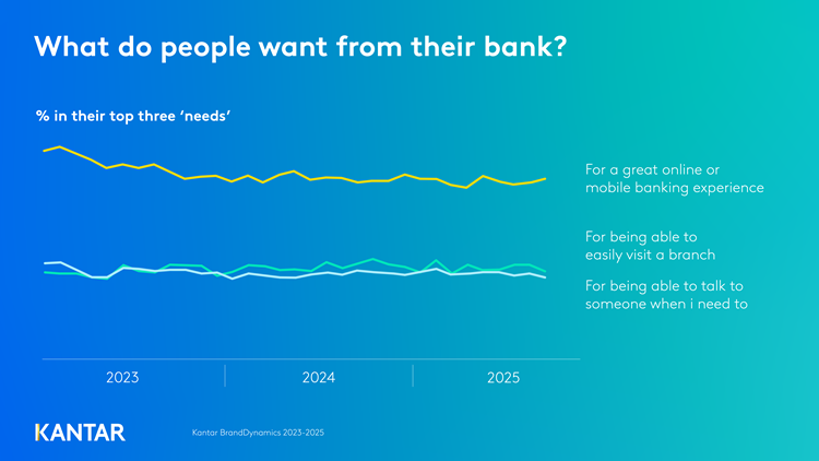 what-do-people-want-from-their-banks