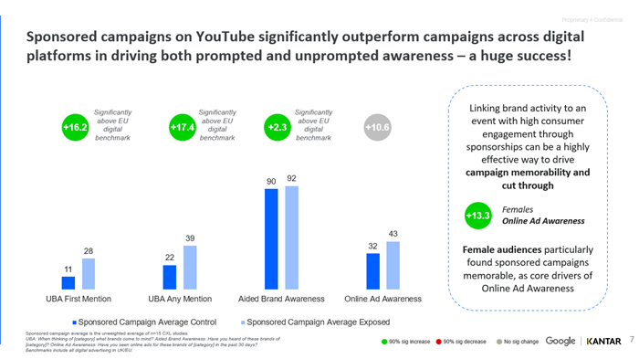 the power of youtube sponsored campaigns