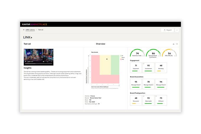 LINK+ ad testing dashboard