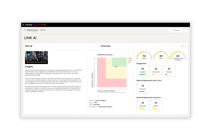 AI-powered ad testing dashboard
