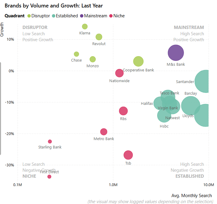 Revolut monthly search