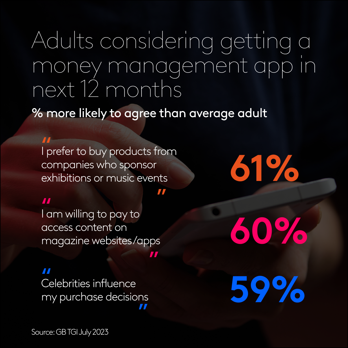 Money management app engagement
