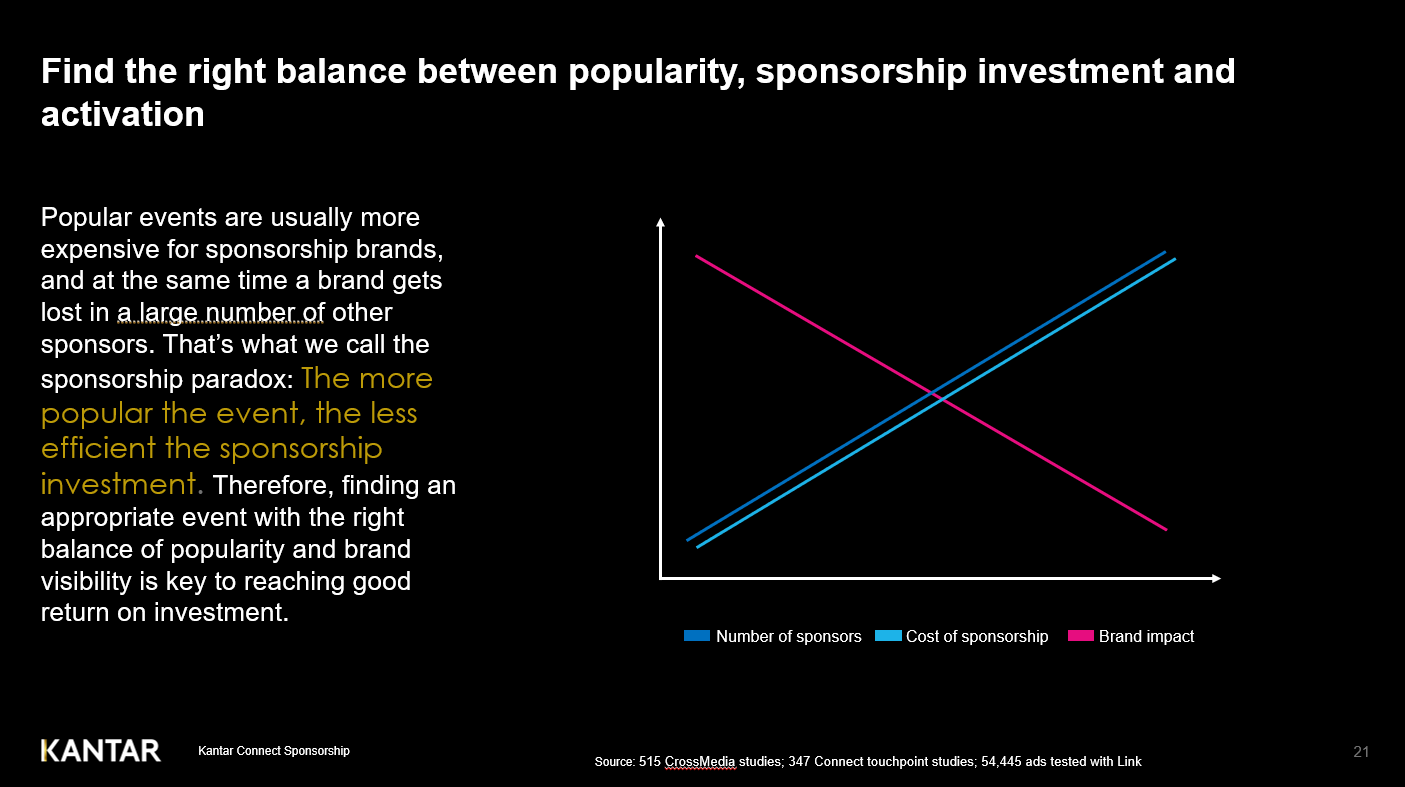 the power of youtube investment