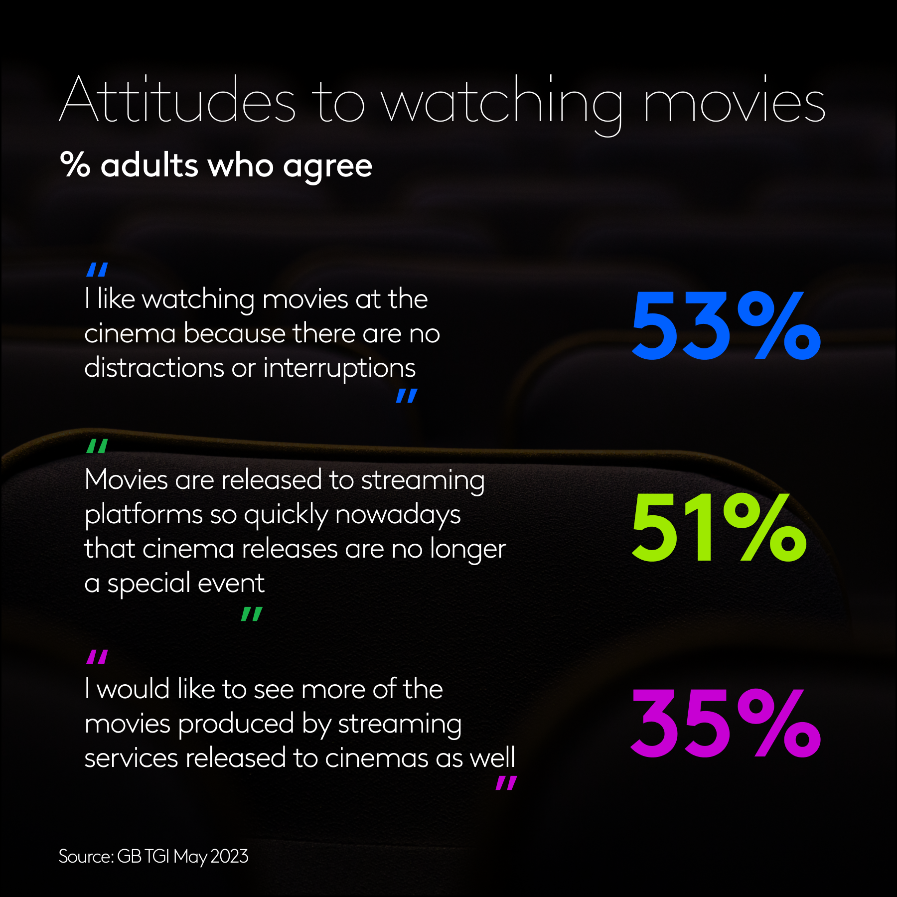 Cinema attitudes
