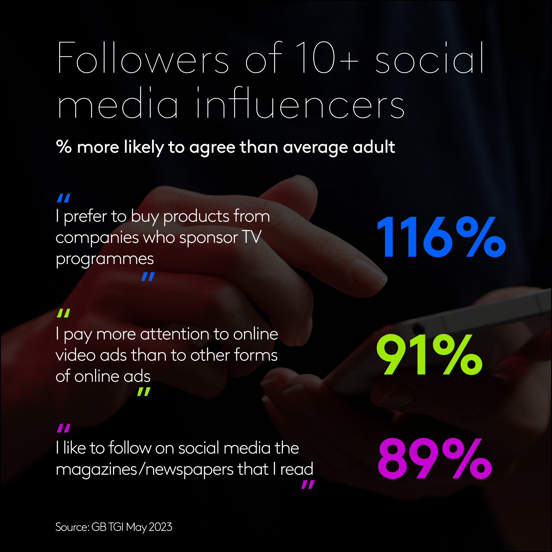 Social influencer followers