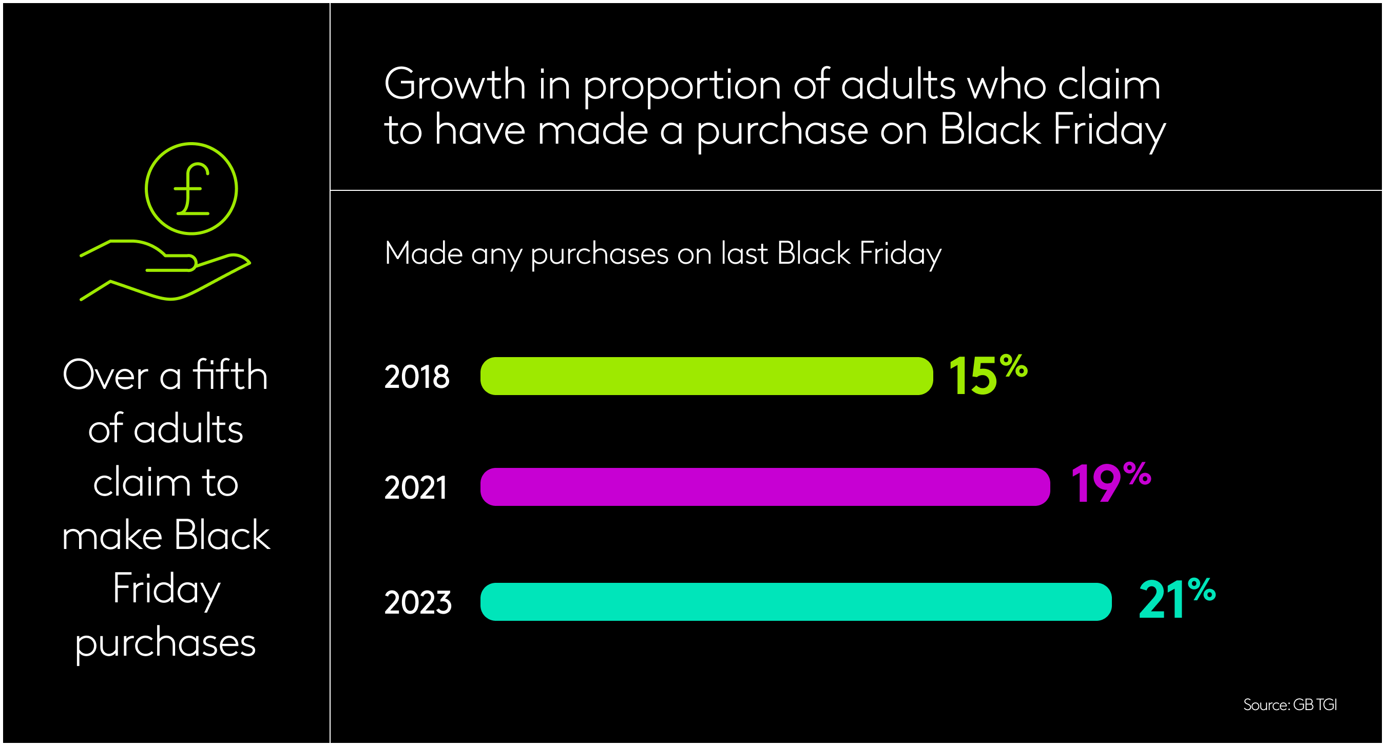 Black Friday shopping habits