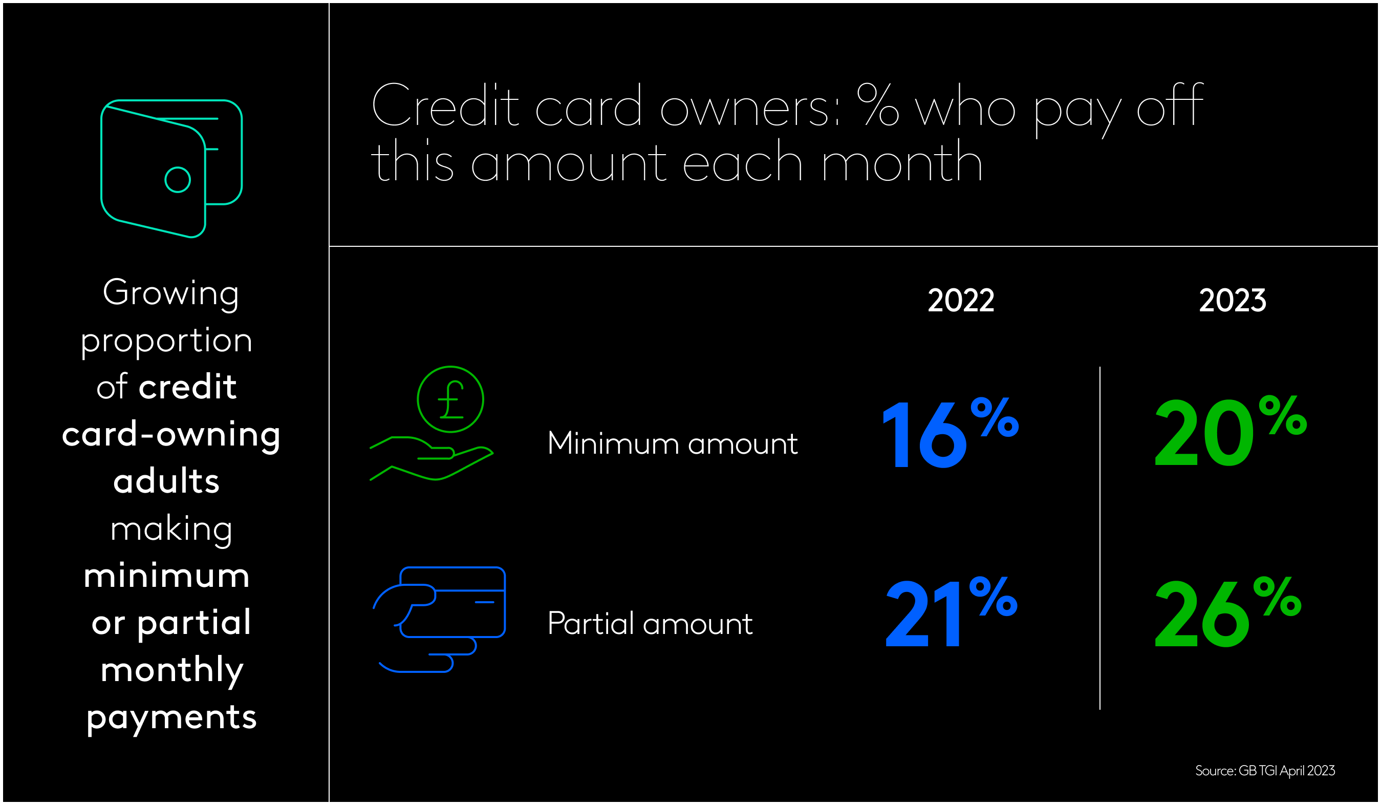 Credit card trends hero chart