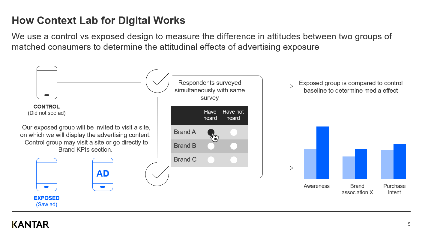 the power of youtube contextlab