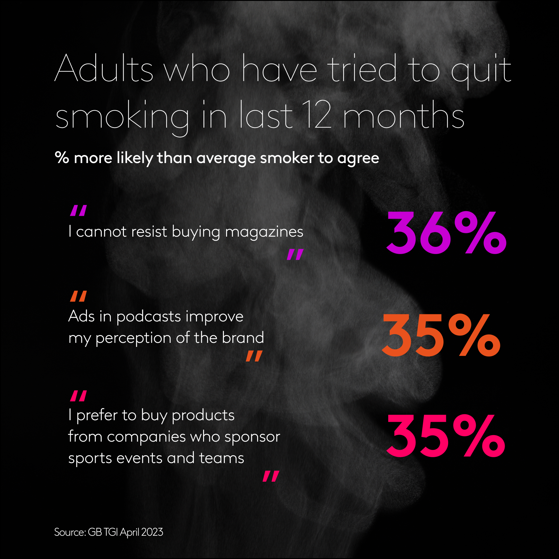 Smoking quitters attitudes