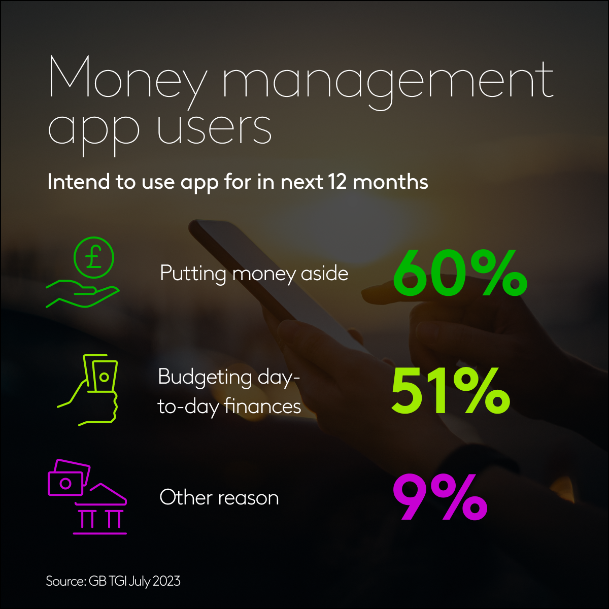 Money management app engagement