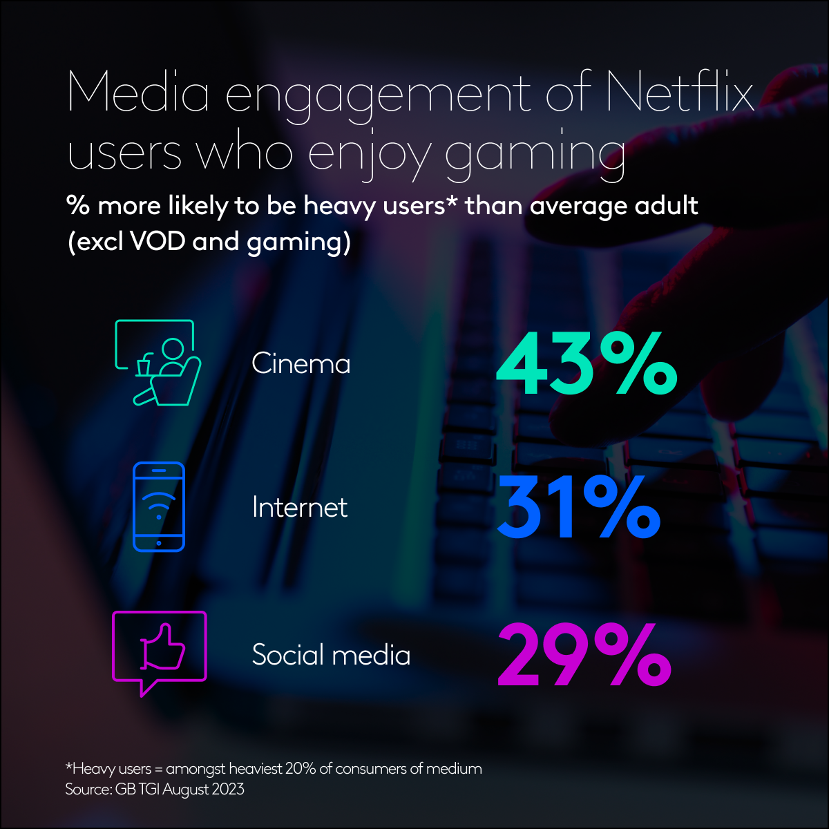 Netflix gaming engagement