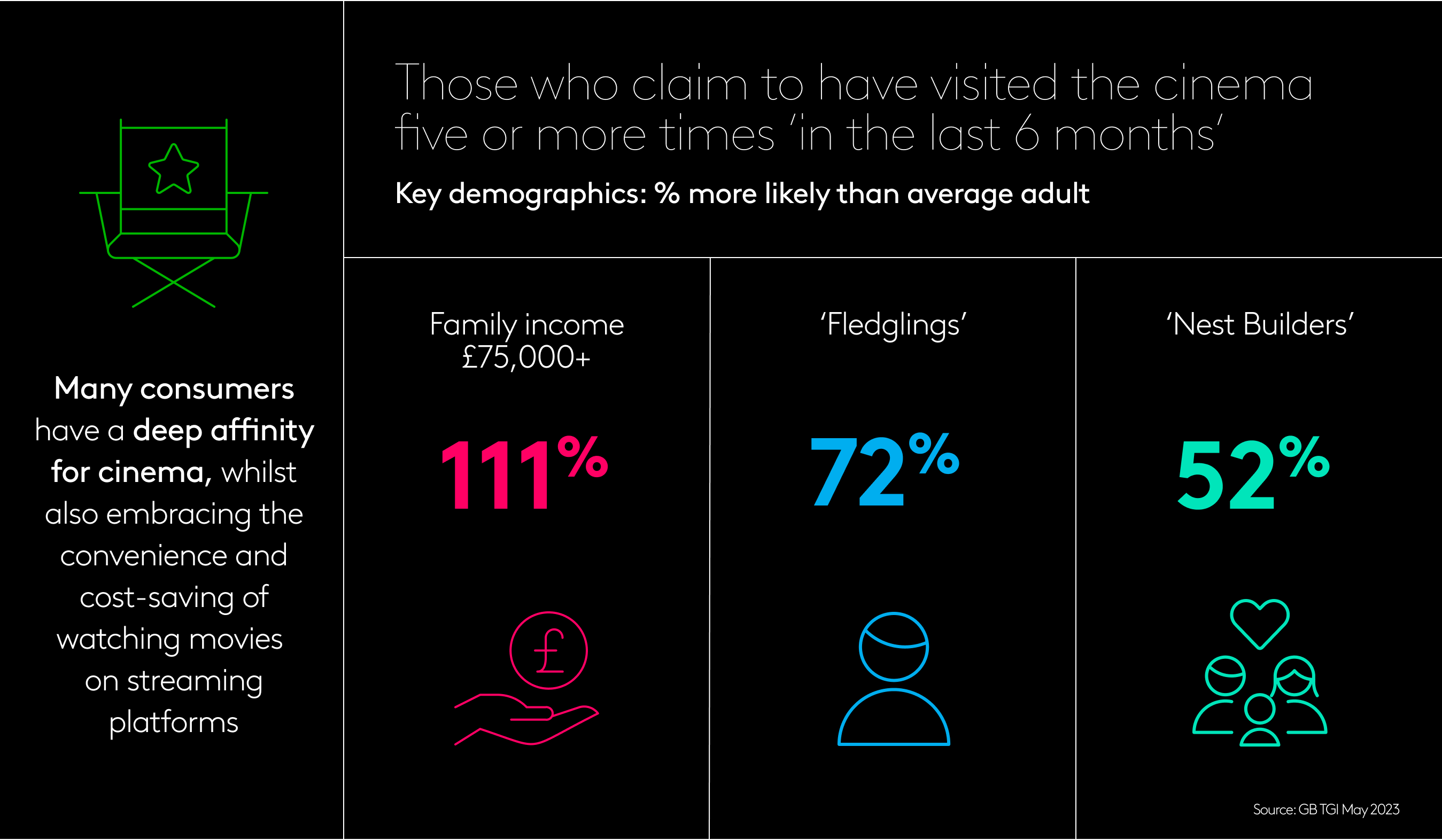 Cinema engagement hero chart
