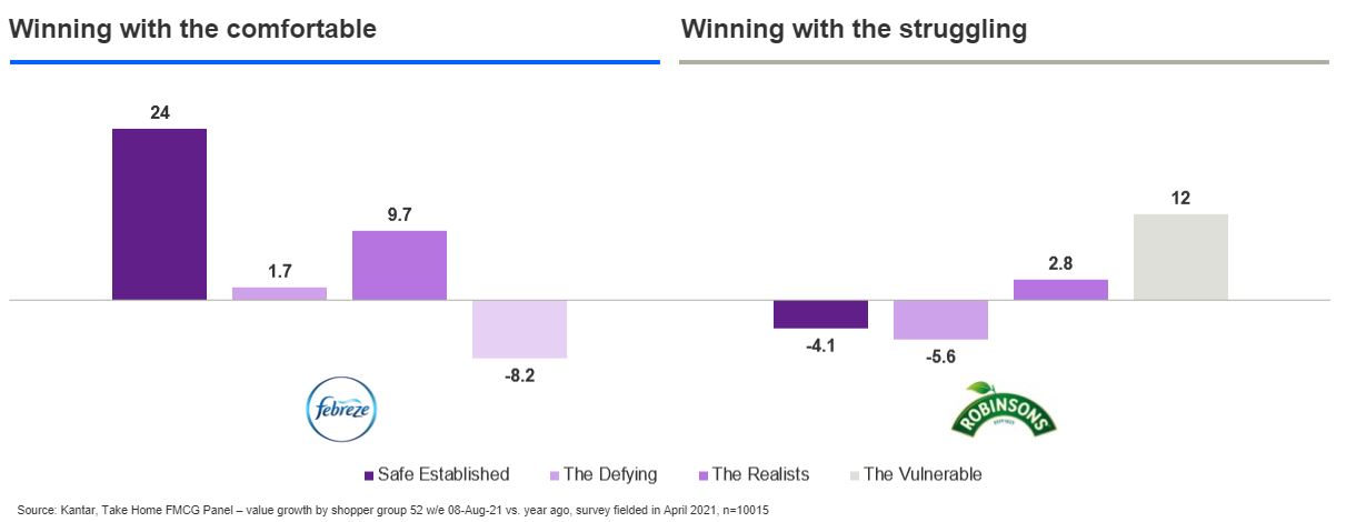 Take-home FMCG panel