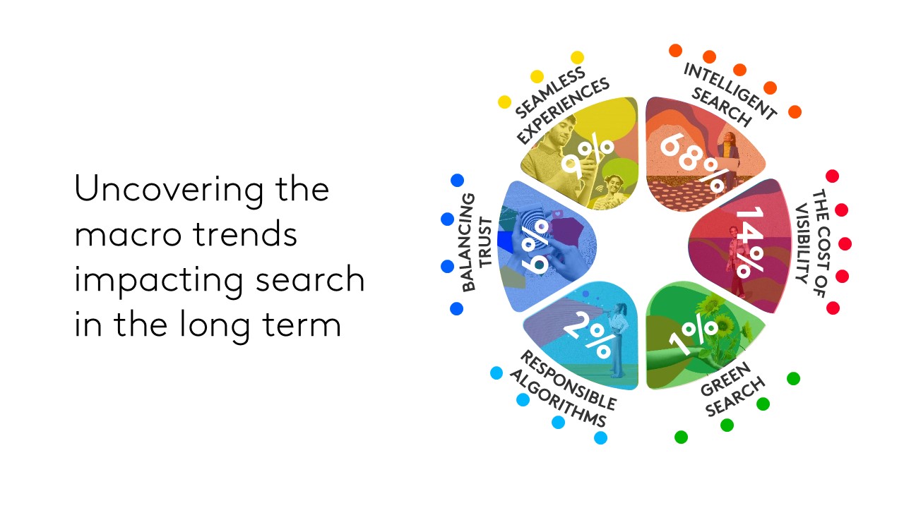 Search beyond the algorithm - Trends impacting search in the long-term
