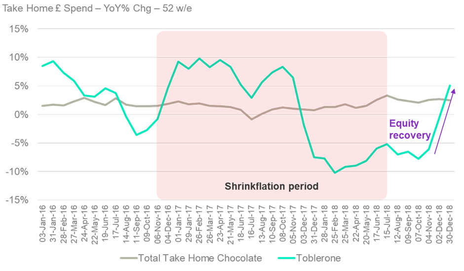 Cocoa Article - Chart 2