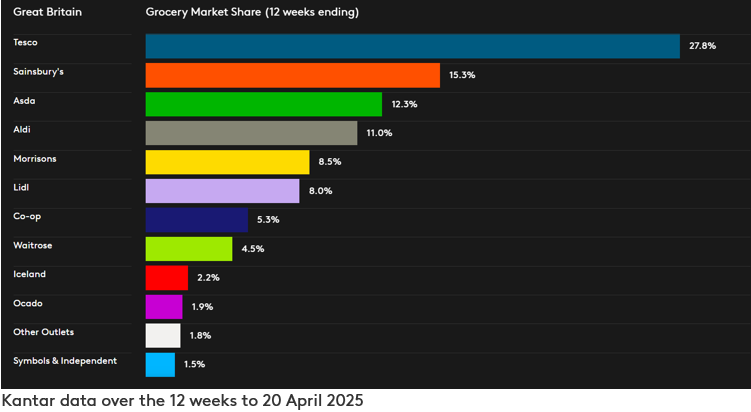 DataViz GB GMS April P4
