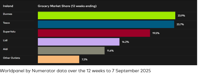 ROI GMS - P9 2025 DataViz