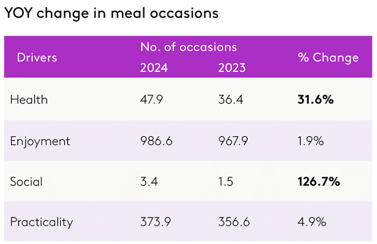 Dinner & Snacks OOH infographic