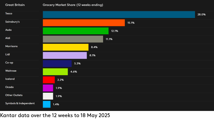 GB GMS - P5 Dataviz 2025