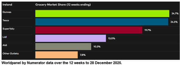IRE GMS DataViz_P13_January 2026