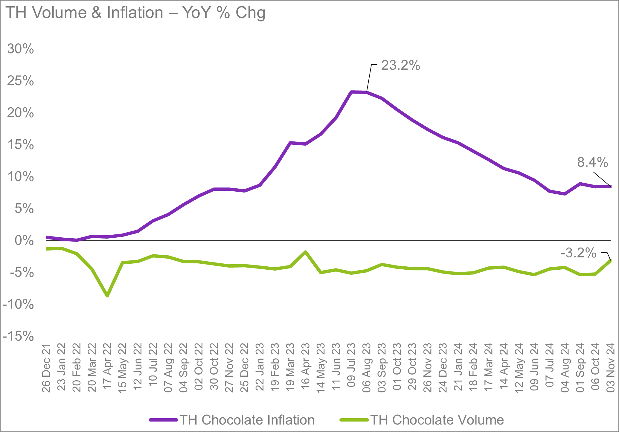 Cocoa Article - Chart 1