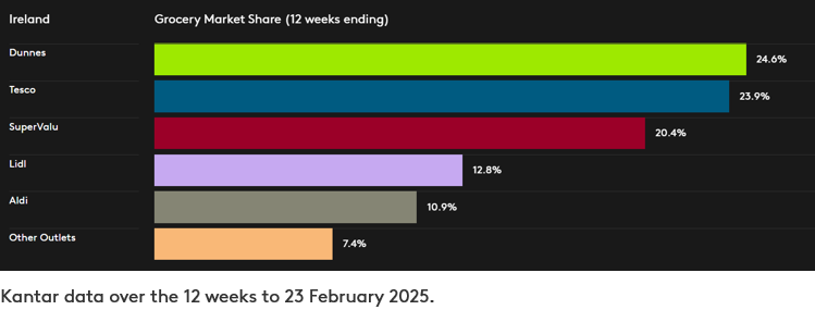 GMS ROI Dataviz -P2 2025