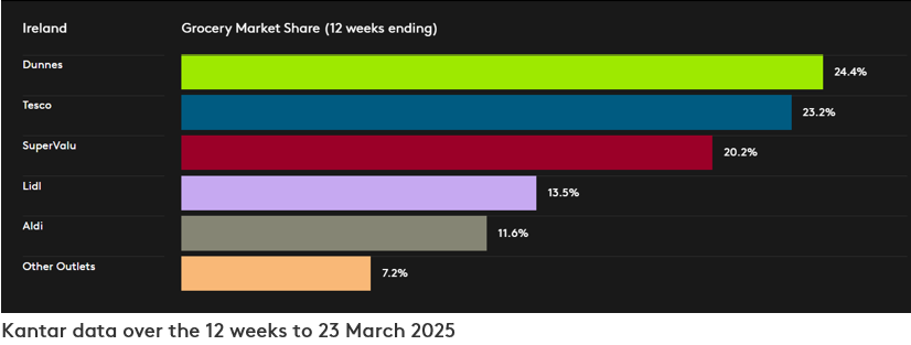 IRE Dataviz P3 April 2025
