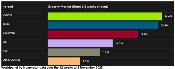 ROI GMS P11 2025_DataViz_Image