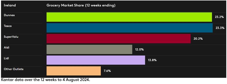 IRE DataViz P8 2024