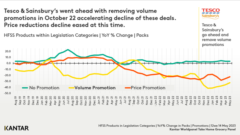 HFSS Graph 1 June 2023