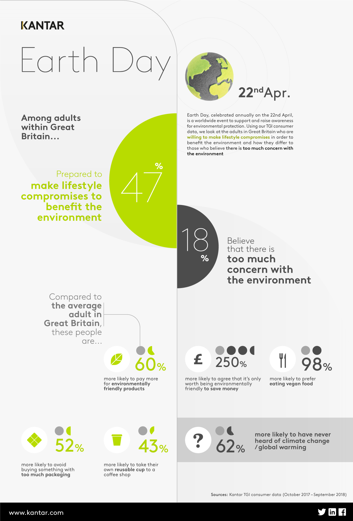 Earth Day infographic 1