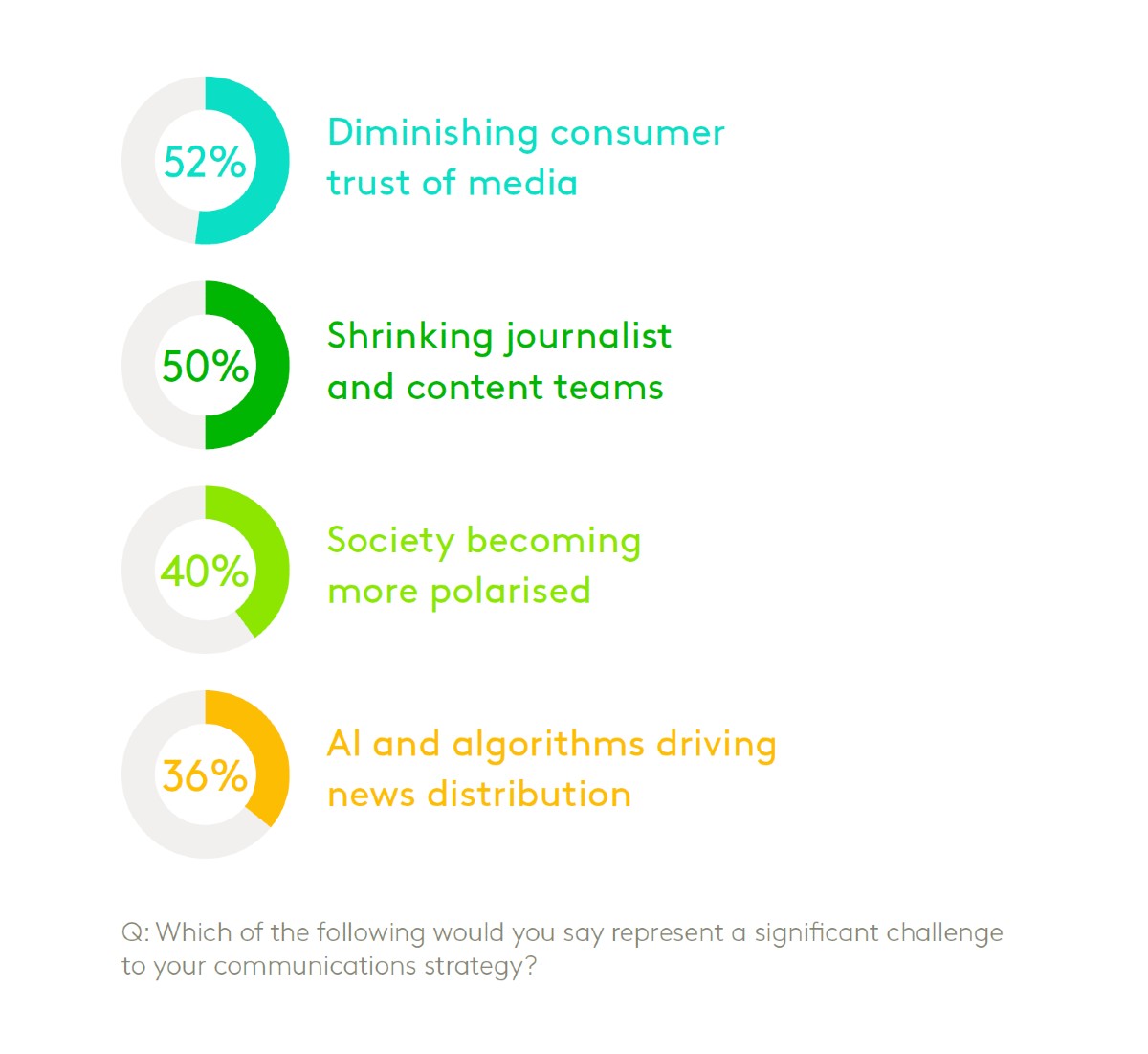 data vs insight chart