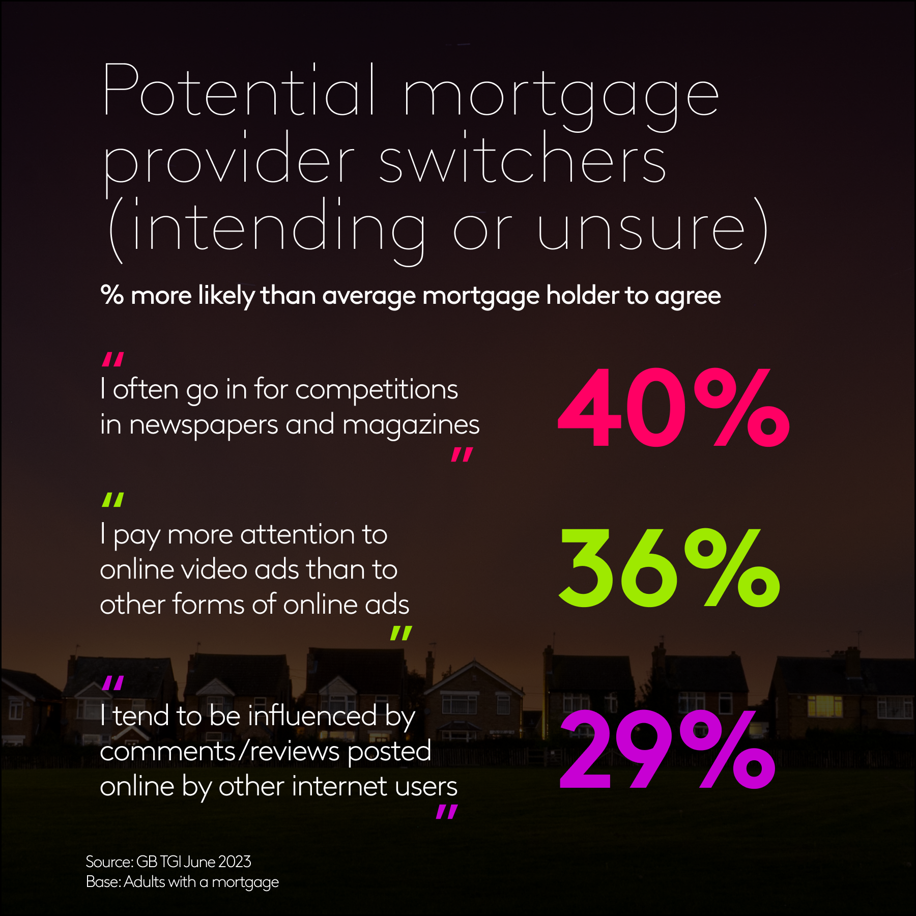 Mortgage switchers