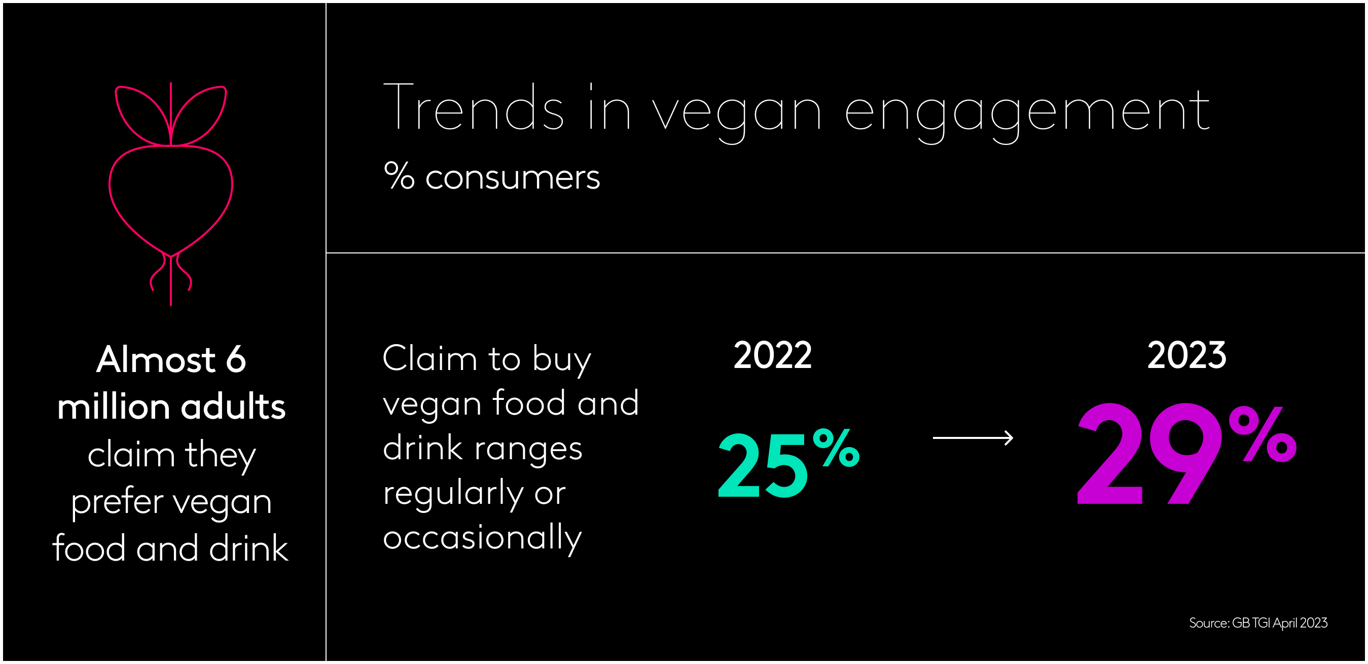 Vegan trends hero chart