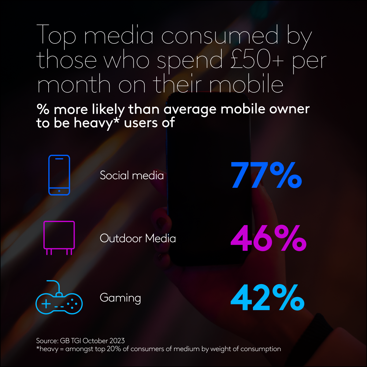 Mobile switching trends